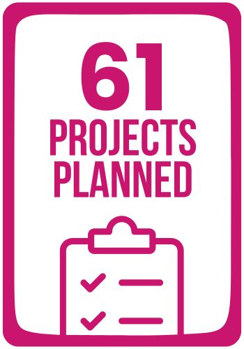 61 Projects planned